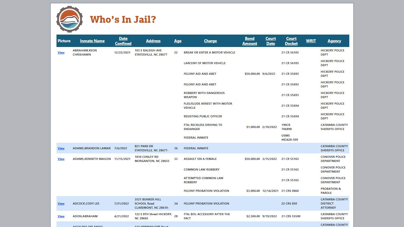 Who's In Jail - Catawba County, NC